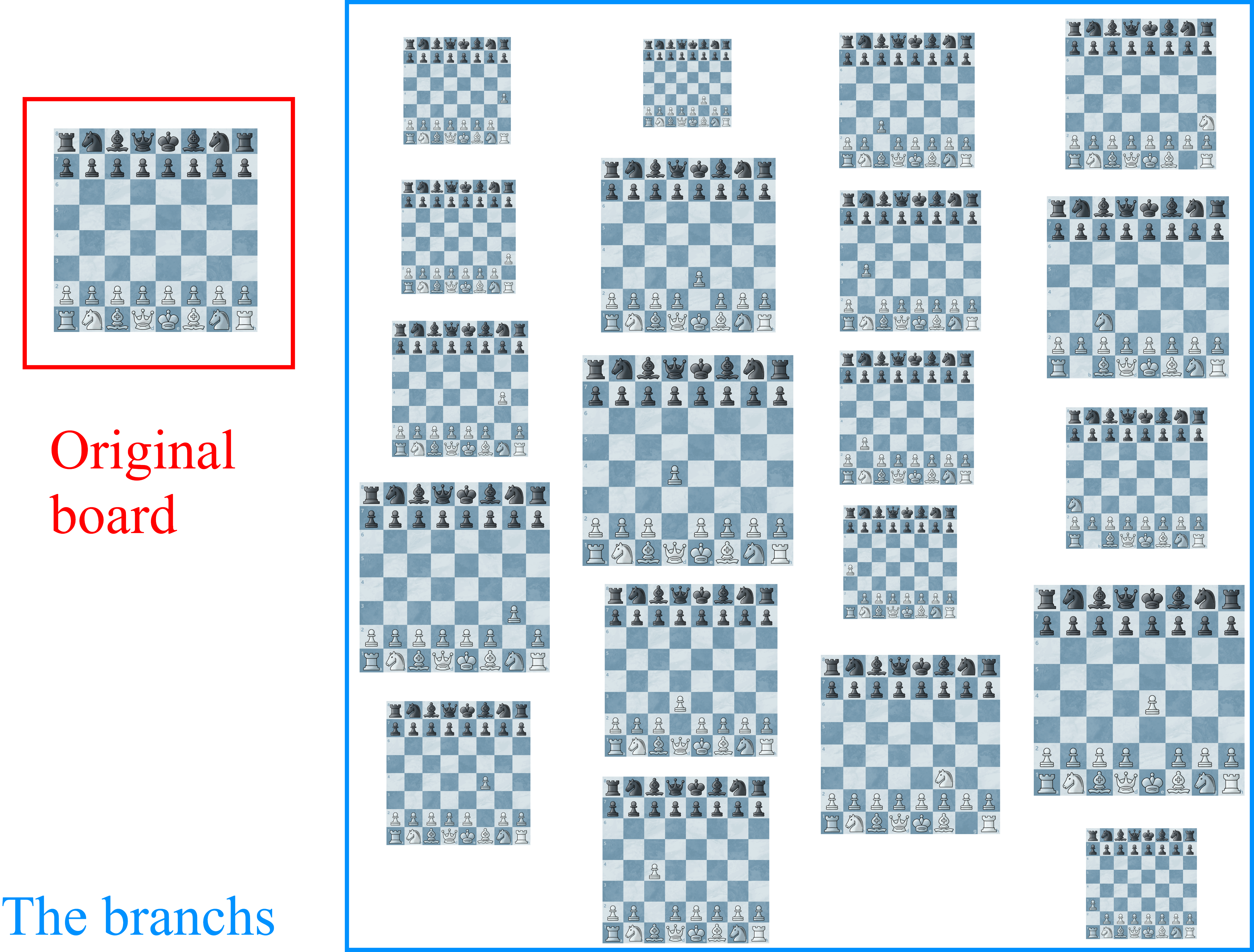 all possible moves by chess.com