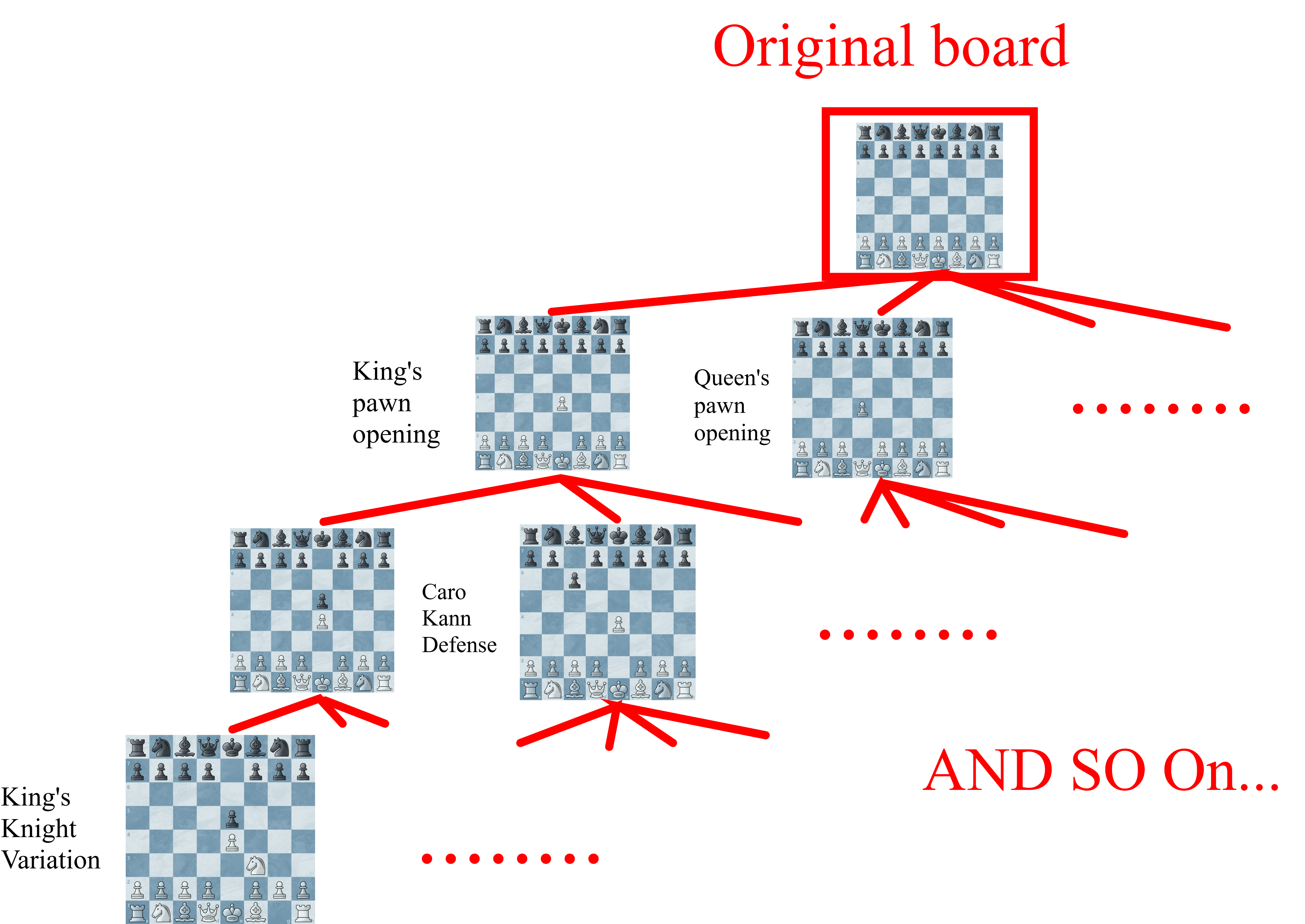 alpha-beta search tree by chess.com